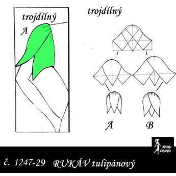 KRÁTKÝ RUKÁV tulipánový: ŠATOVÝ, HALENKOVÝ 