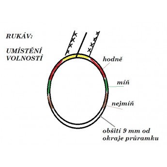 návod ŠITÍ: Bunda